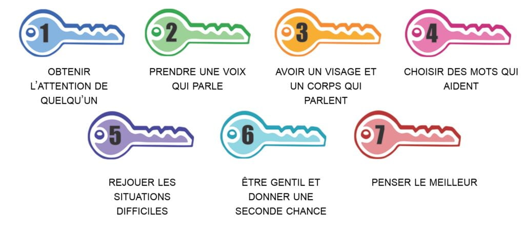 Kimochis® - Les clefs de communication