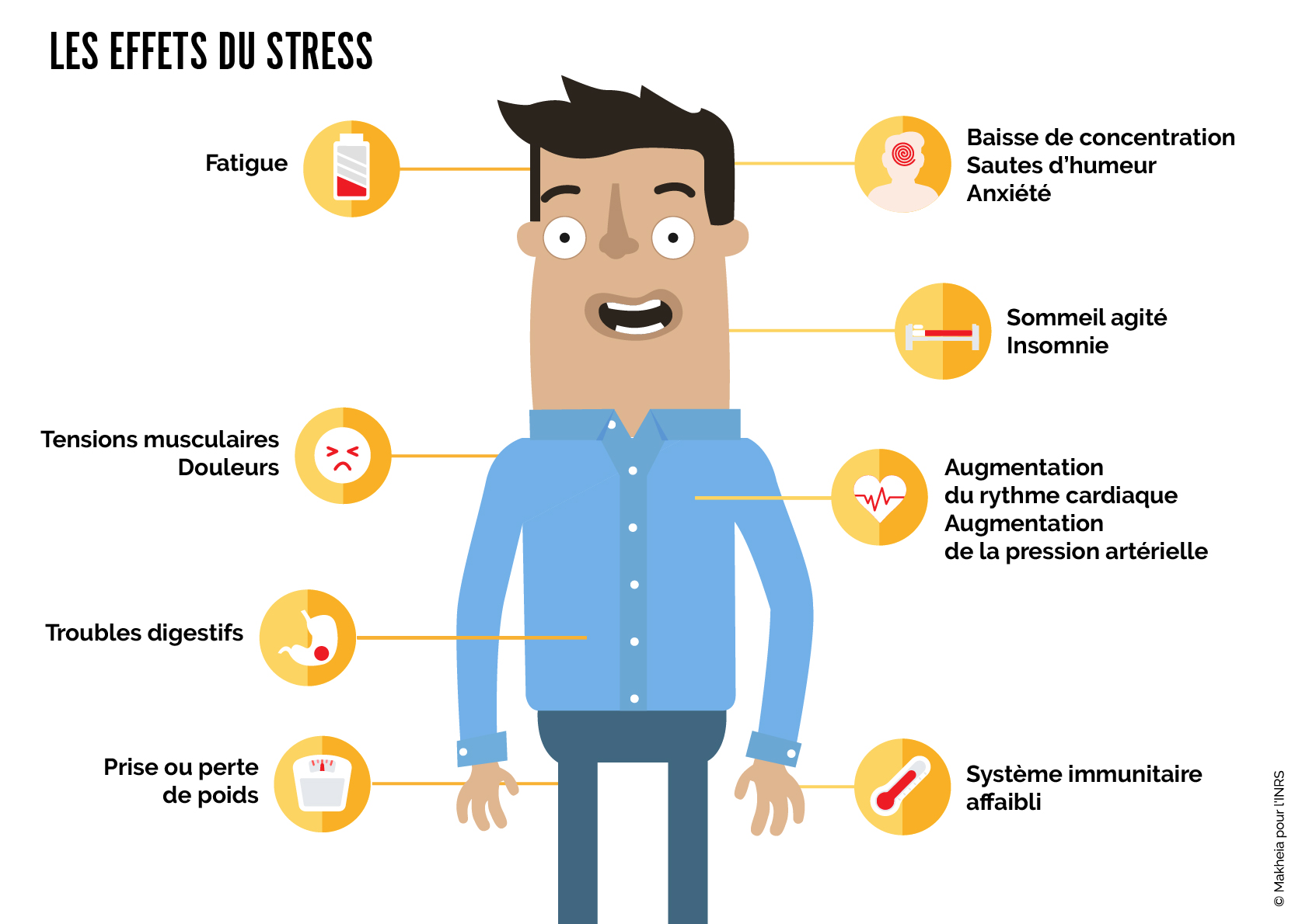 Les effets du Stress