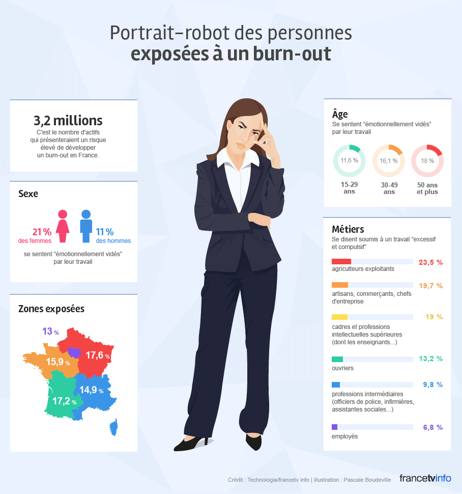 Burnout - Sophrologie ou Hypnose